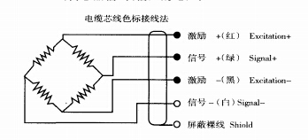 电子称传感器好坏的判断依据(图2)